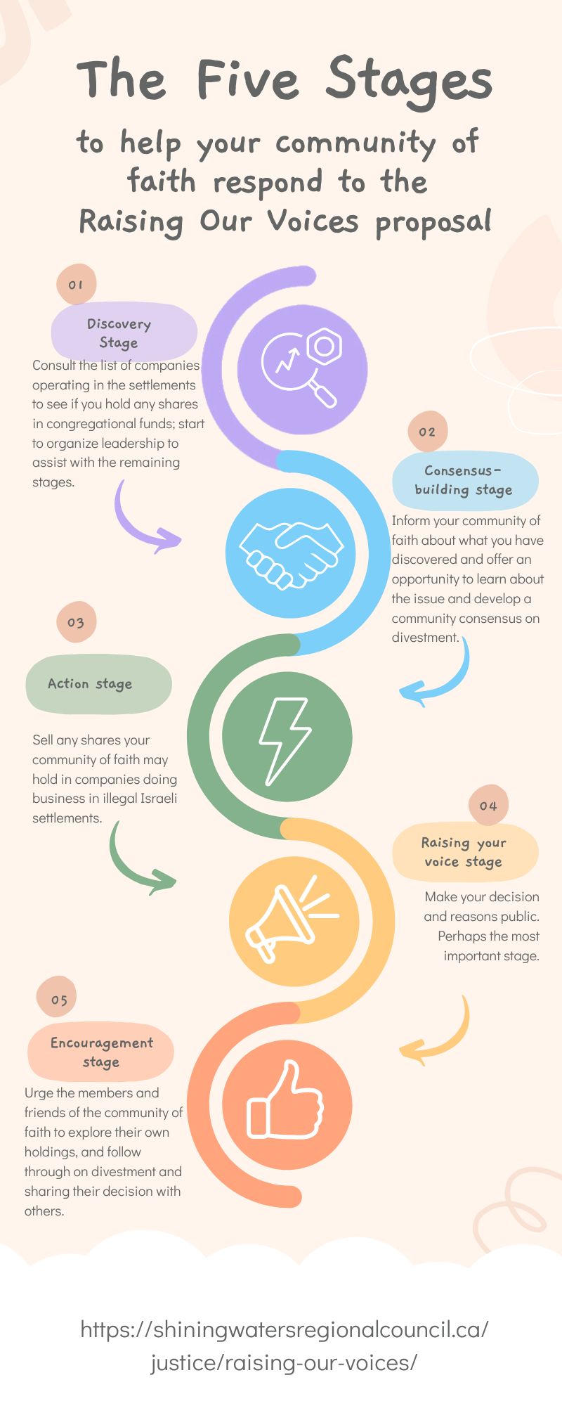 the five stages infographic